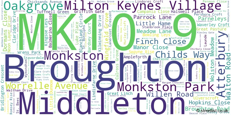 A word cloud for the MK10 9 postcode
